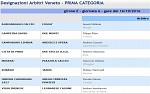 Prima, girone E Prima, girone E